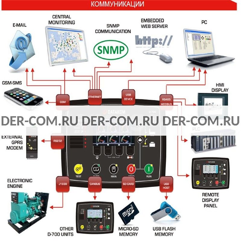 Контроллер Datakom D700 ДизельЭнергоРесурс